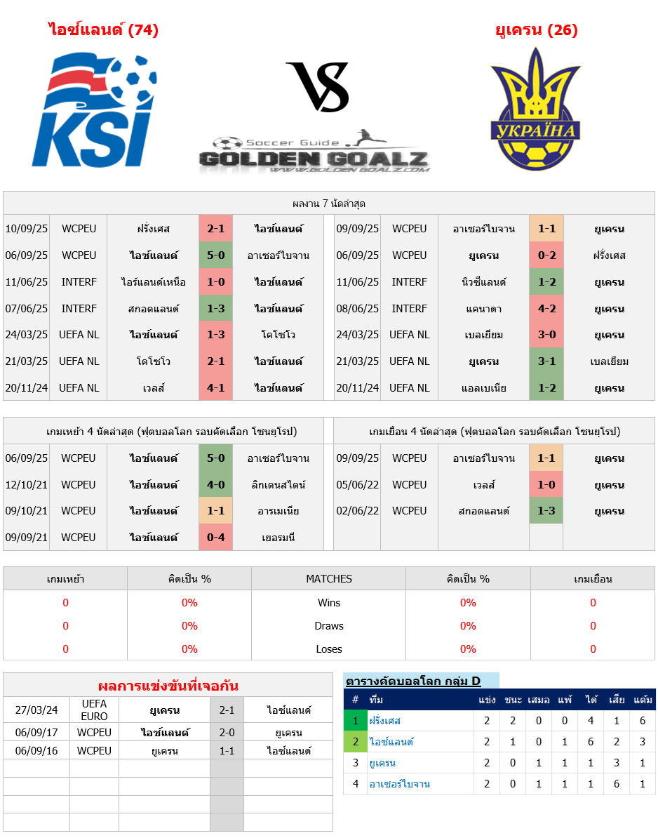 ทีเด็ดบอล ทีเด็ดบอลวันนี้ คัดบอลโลก โซนยุโรป : ไอซ์แลนด์ - ยูเครน